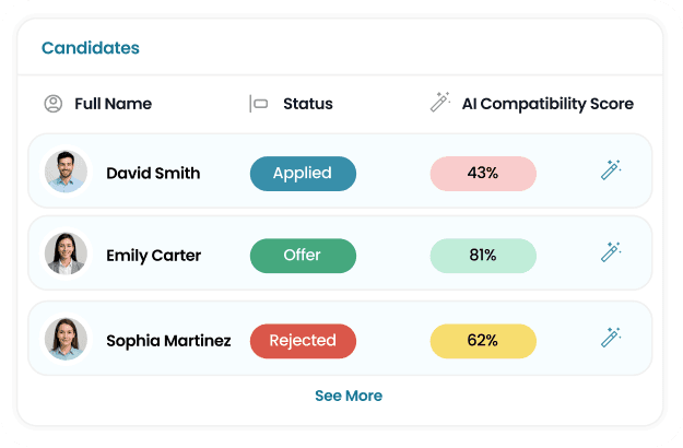 candidates ai score