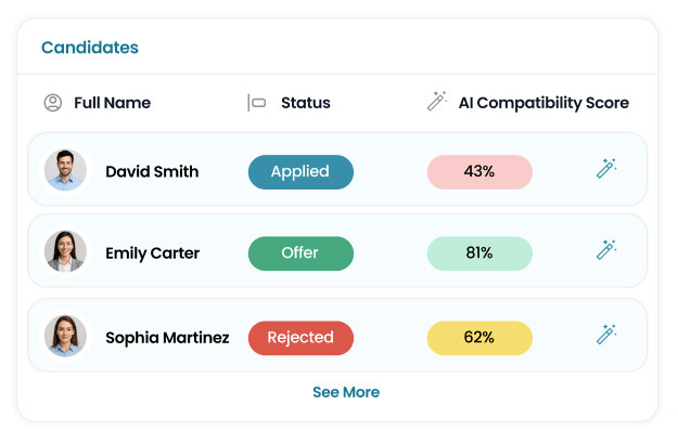 candidates ai score